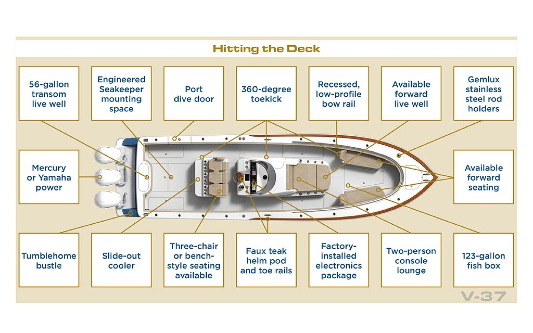 Valhalla 37 - Layout