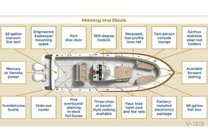 Valhalla 33 - Layout