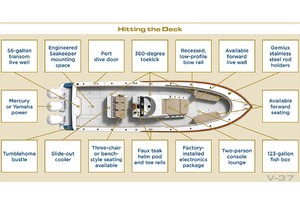 Valhalla 37 - Layout