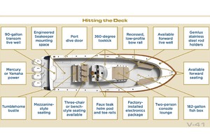 Valhalla 41 - Layout